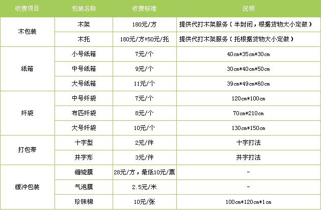 涞源县到怒江物流专线