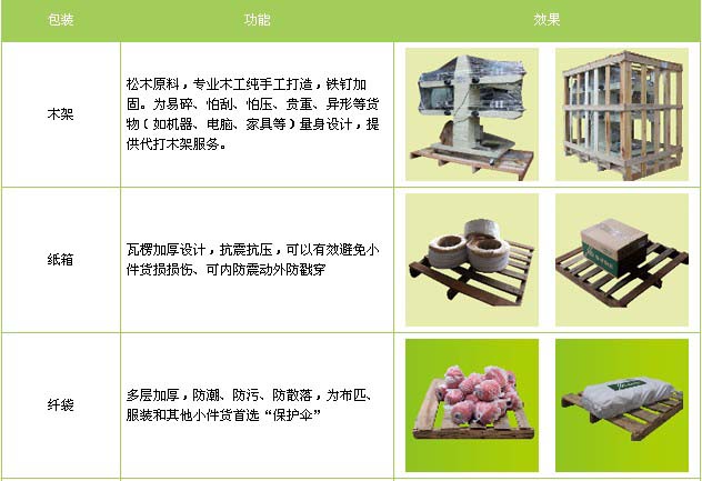 涞源县到怒江物流专线