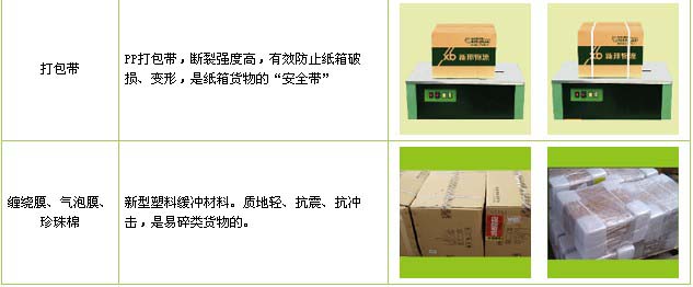 涞源县到怒江物流公司


